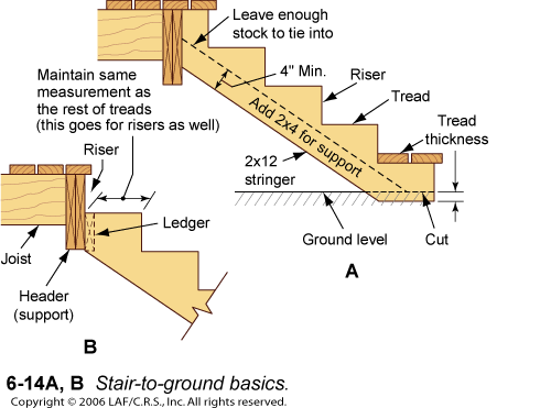 Stairs Built Correctly - Build Basement Stairs - Construct Basement Stairs  - Basement Steps - asktooltalk.com